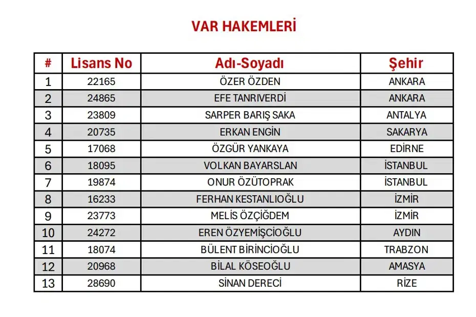Haber Resmi