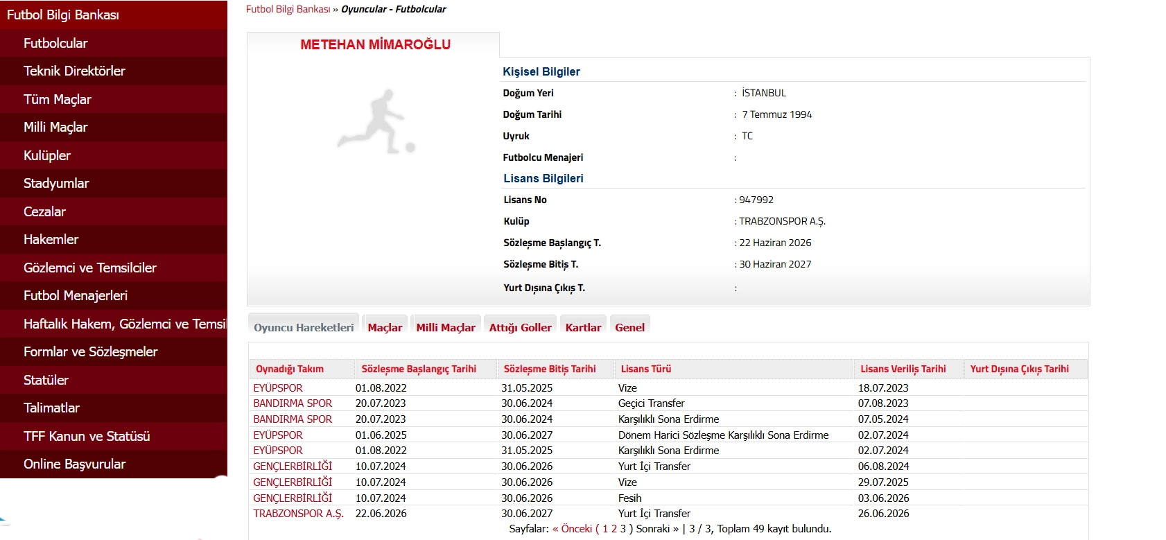 Haber Resmi